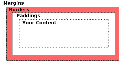 Box Model Diagram