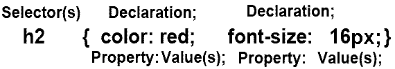 CSS Syntax
